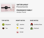 Mini Gift Set Victor Rolf Flowerbomb- Women