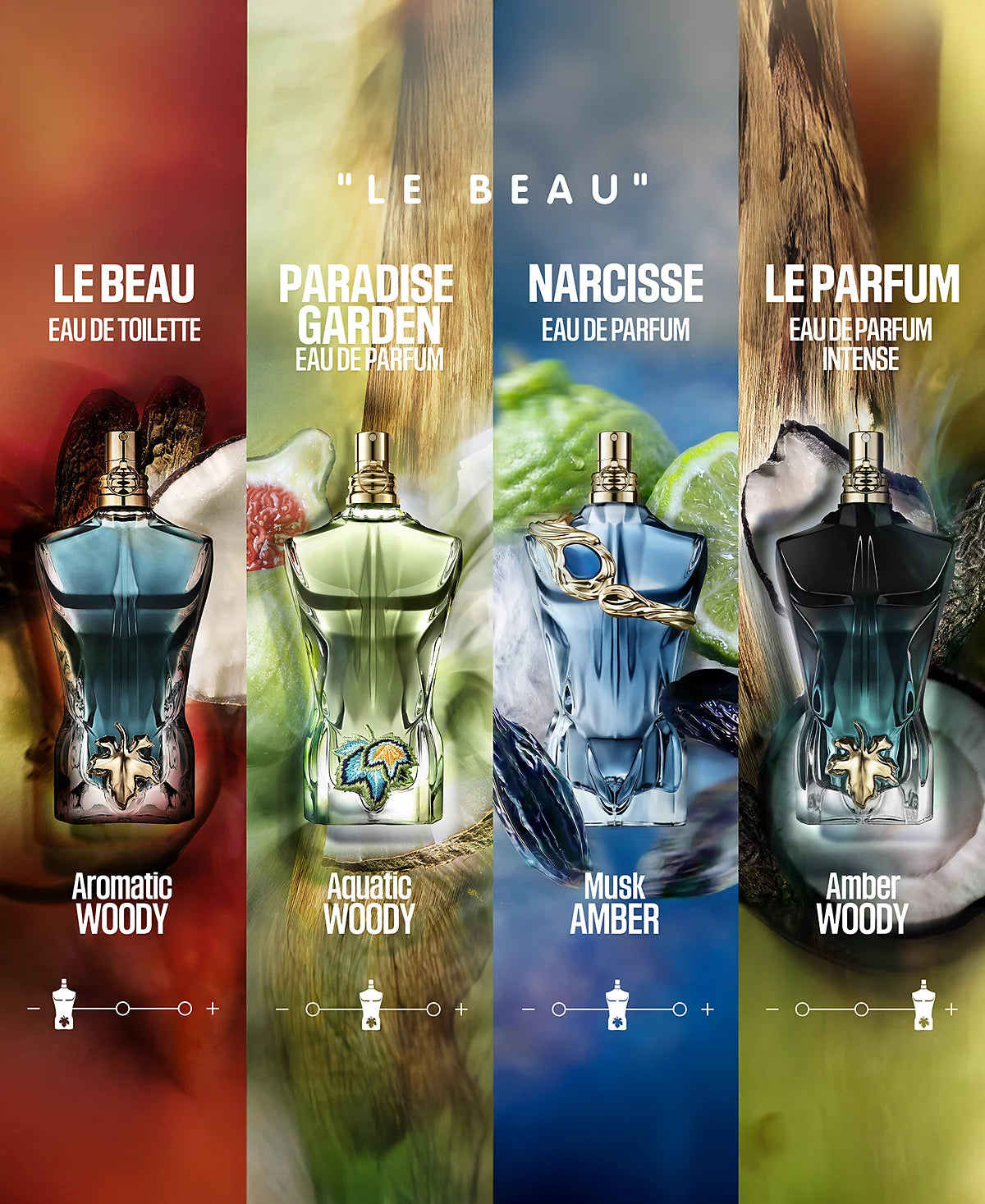 Gift set jean paul gaultier le beau narcisse for him edp
