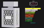 RAVE Now White edp 3.4 oz