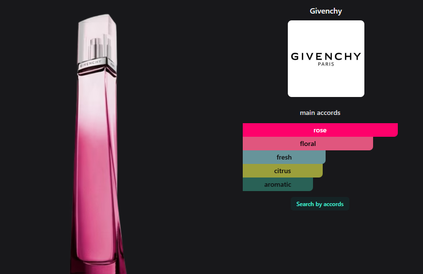 Givenchy Very Irresistible EDT