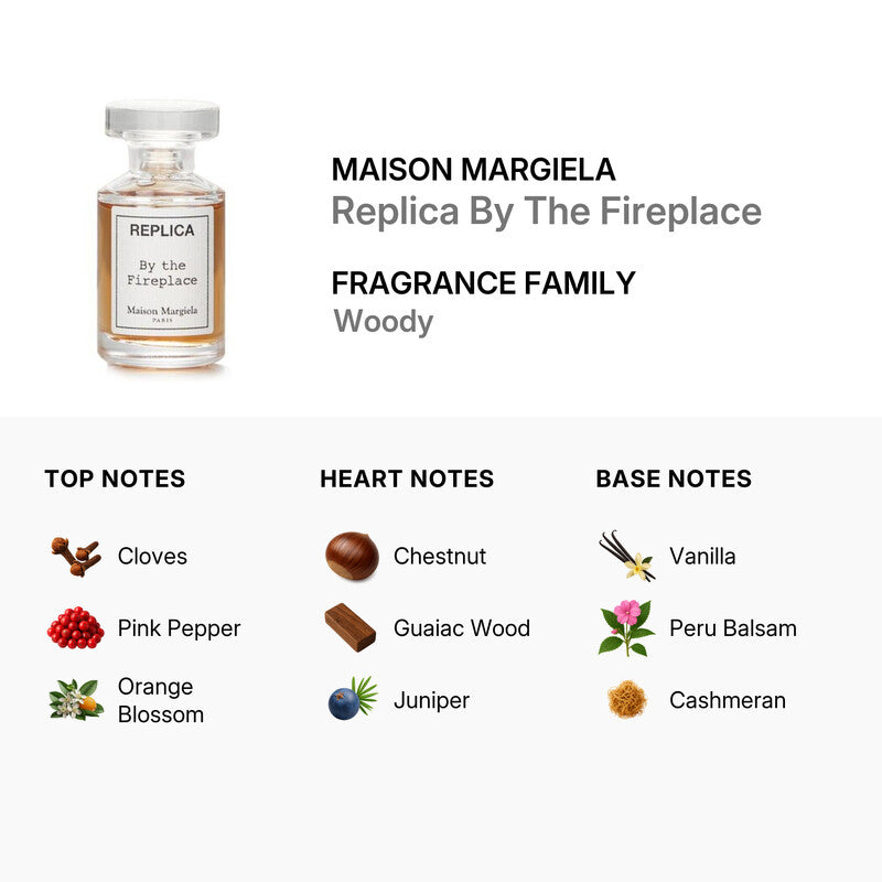 Mini Replica By the fireplace 7ml