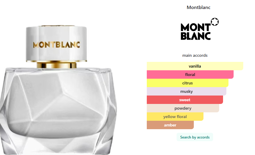 Mini Montblanc Signature  4.5 ml / 0.15 oz