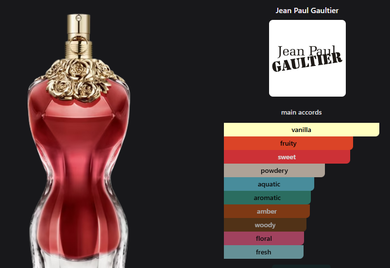Jean Paul Gaultier La Belle