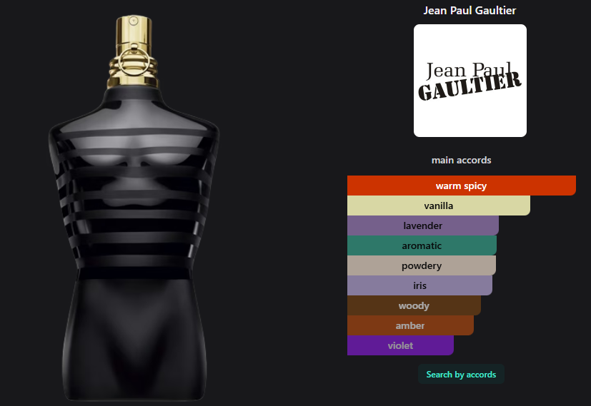 Jean Paul Gaultier Le male - Le Parfum
