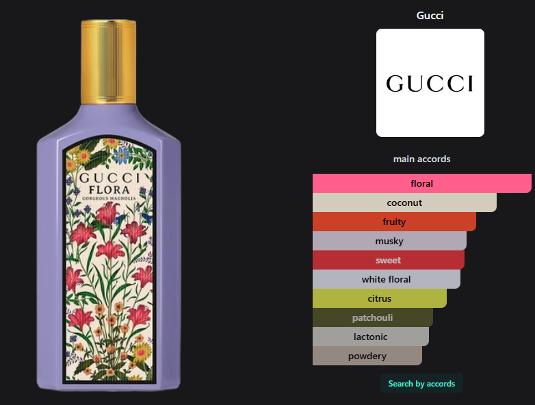 Gucci Flora Gorgeous Gardenia Magnolia EDP
