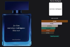 Narciso Rodriguez for Him Bleu Noir Eau de Parfum