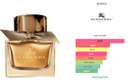 Tester Burberry My Burberry edp 90 ml / 3 oz