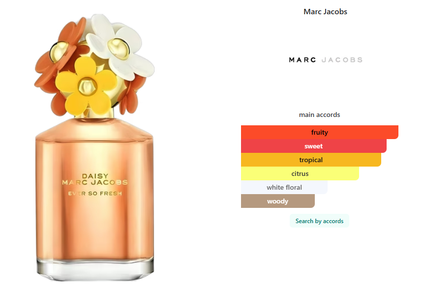 Marc Jacobs Daisy Ever So Fresh