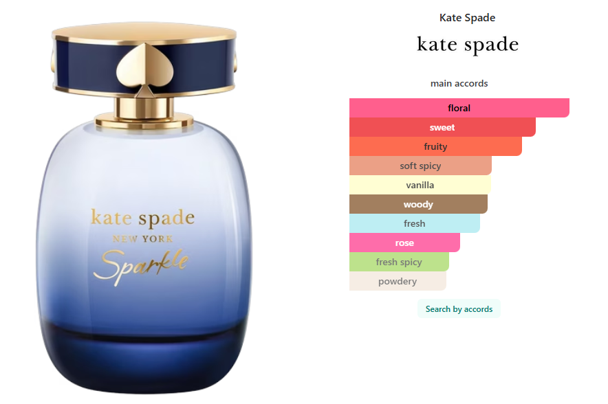 Kate Spade Sparkle