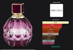 Jimmy Choo Fever