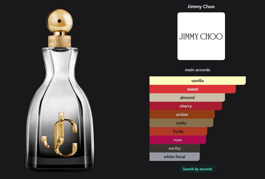 Gift Set Jimmy Choo I want Choo Forever