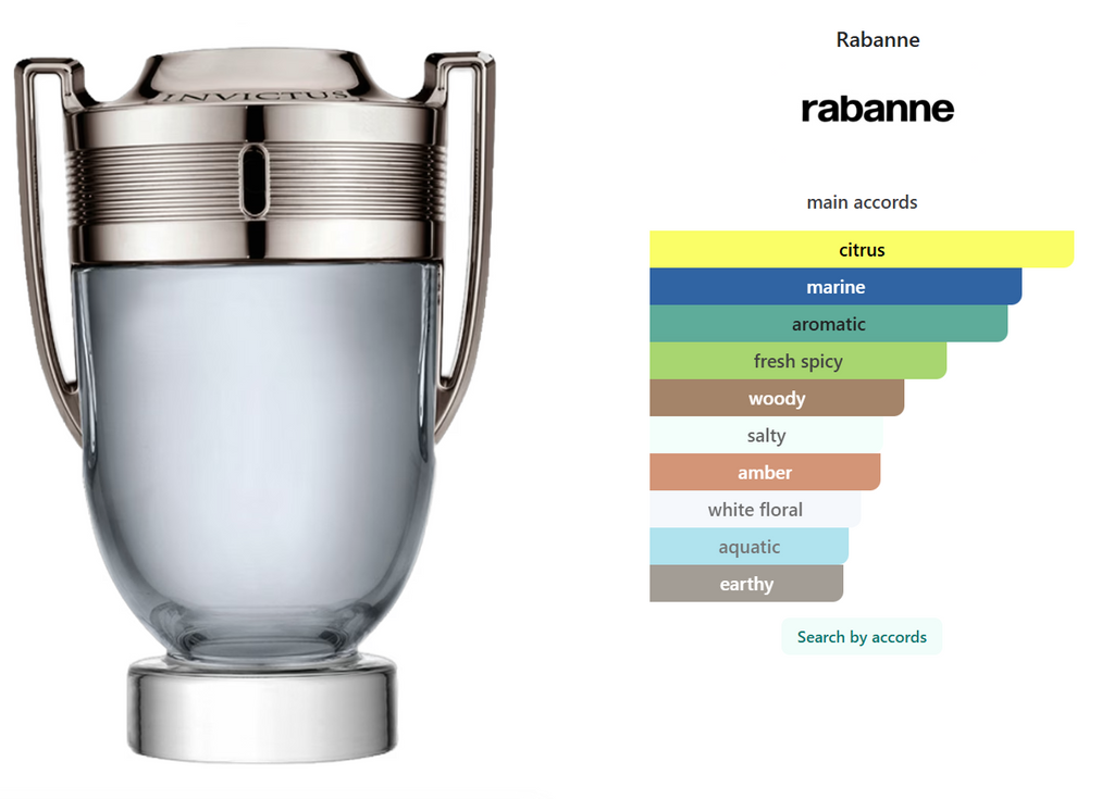 Paco Rabanne Invictus EDT