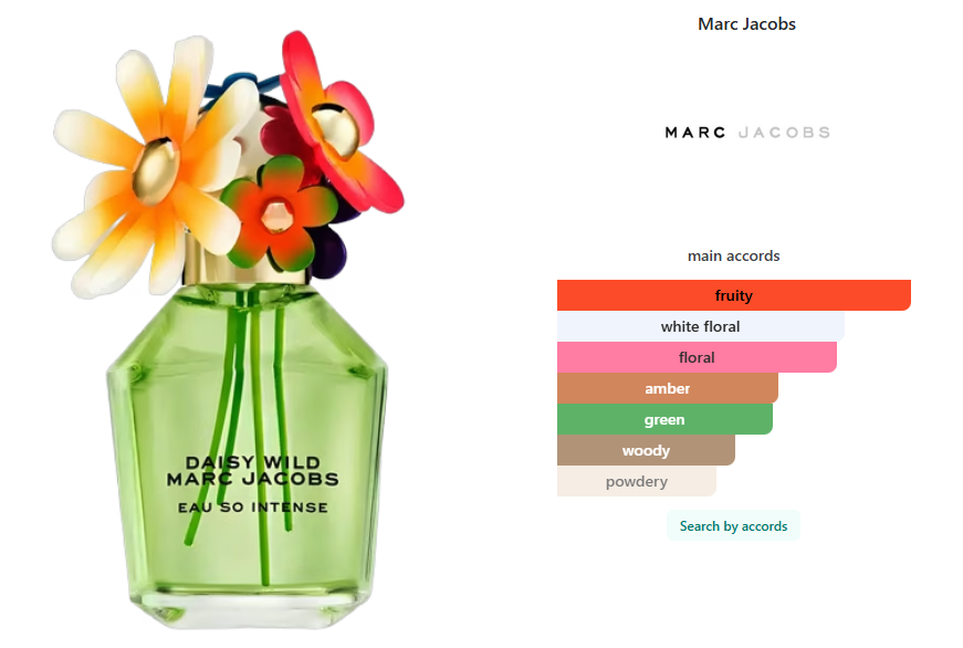Marc Jacobs Daisy Wild Eau So Intense
