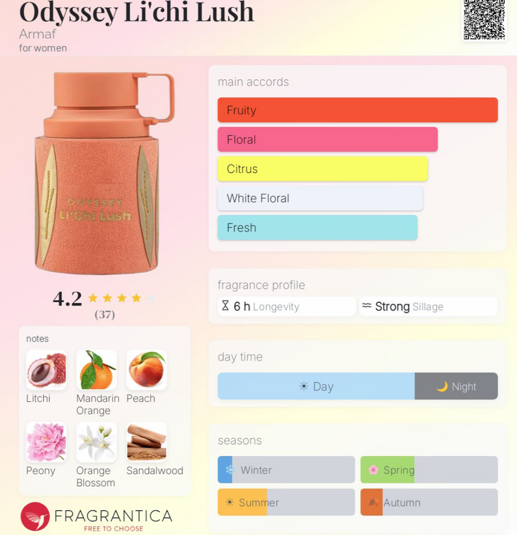 Armaf Odyssey Lichi Lush