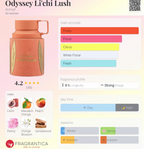 Armaf Odyssey Lichi Lush