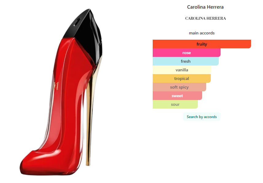 Carolina Herrera Very Good Girl