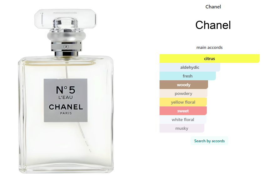 Chanel Chanel No 5 L'Eau