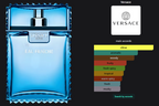Versace Eau Fraiche  EDT