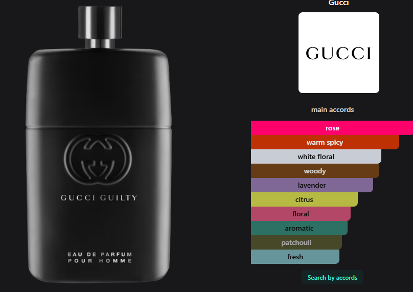 Gucci Guilty for men EDP