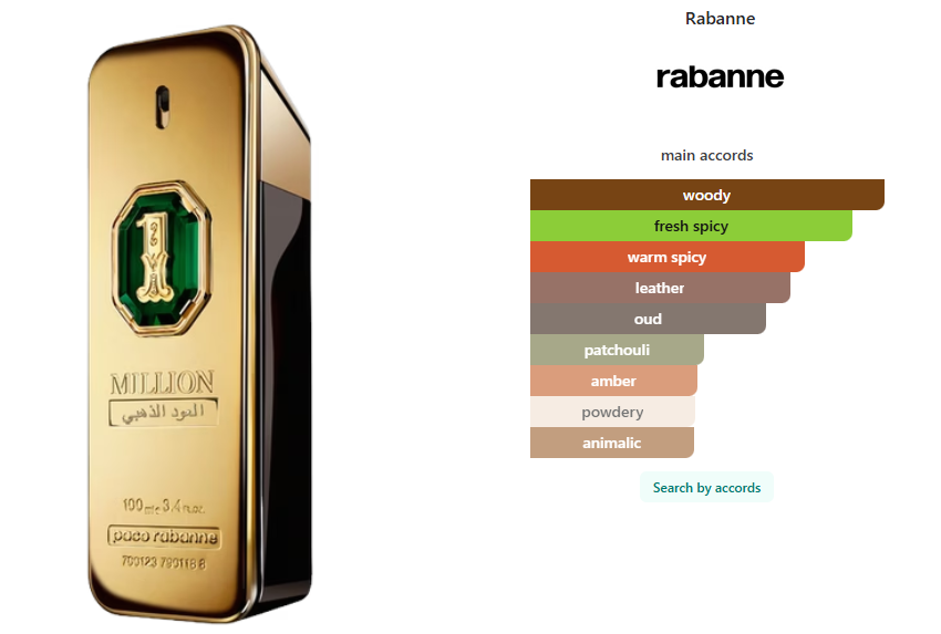 Paco Rabanne 1 Million