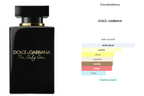 Mini Dolce&Gabbana The Only One Eau de Parfum Intense 7.5 ml / 0.25 oz