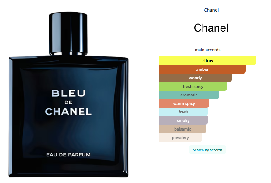 Chanel Bleu De Chanel