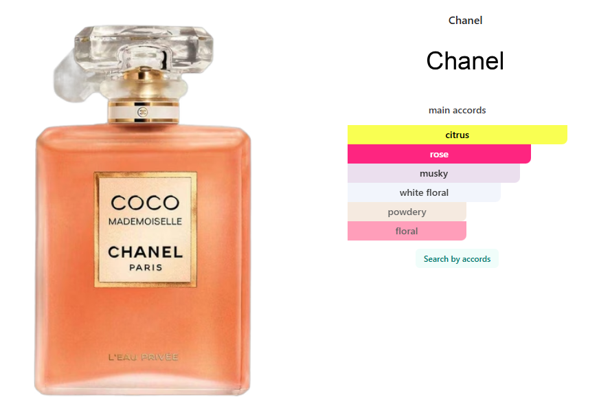 Chanel Coco Mademoiselle L'Eau Privée