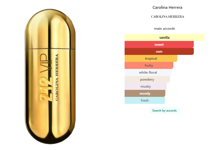 Carolina Herrera 212 VIP