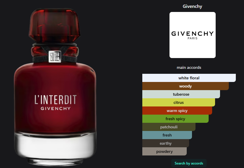 Givenchy L'Iterdit EDP Rouge