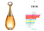Dior J'adore