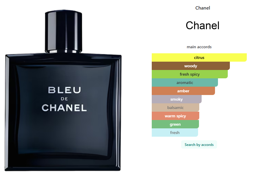 Chanel Bleu De Chanel EDT