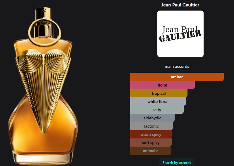 Jean Paul Gaultier Divine LE parfum