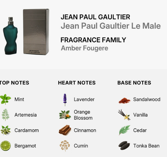 Jean Paul Gaultier Le male EDT