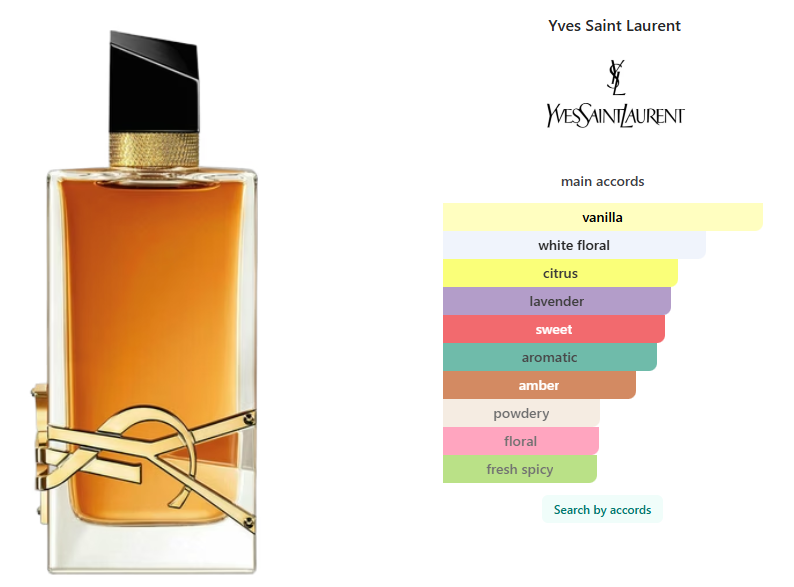 Yves Saint Laurent Libre Intense