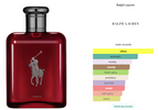 Gift Set Ralph Lauren Polo Red Parfum 2 pcs