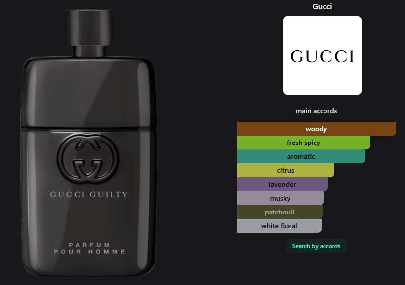 Gucci Guilty Parfum