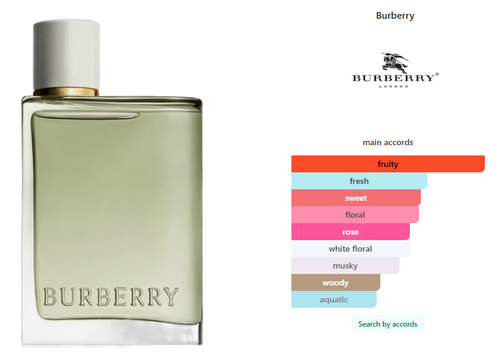 Burberry Burberry Her Green