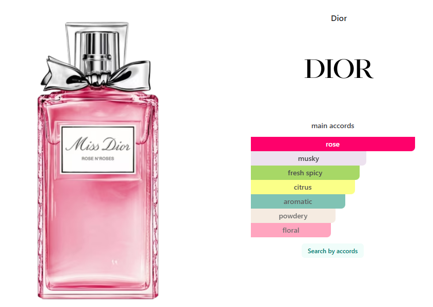 Dior Miss Dior Rose N'Roses
