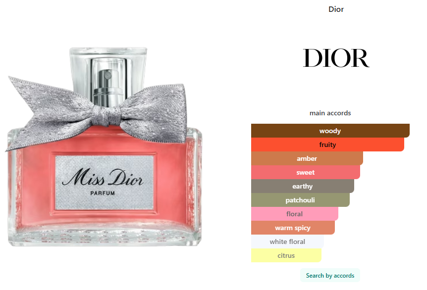 Dior Miss Dior Parfum
