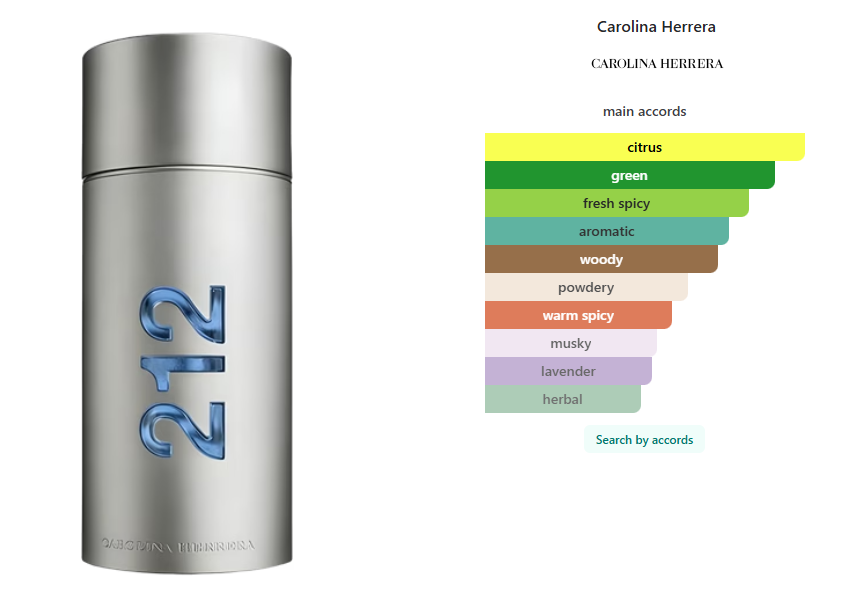 Carolina Herrera 212 Men