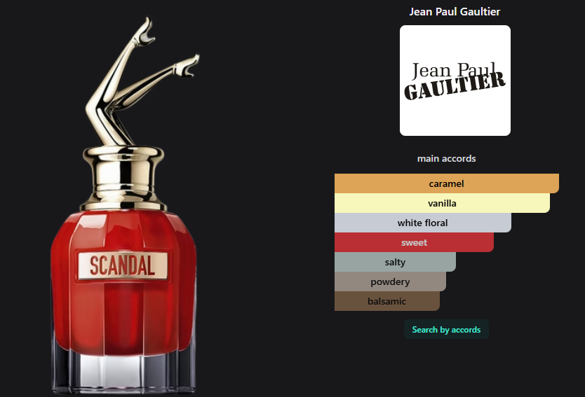 Jean Paul Gaultier Scandal Le Parfum
