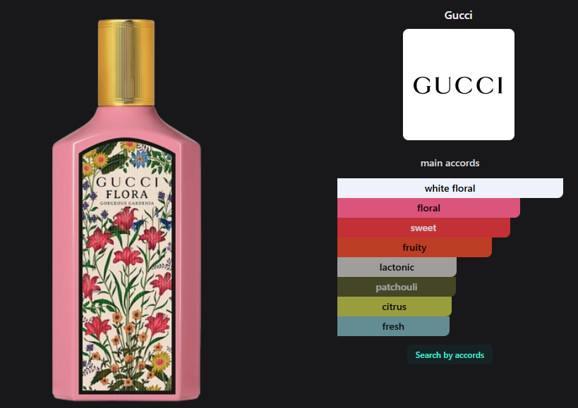 Gucci Flora Gorgeous Gardenia EDP