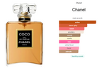 Chanel Coco Eau de Parfum