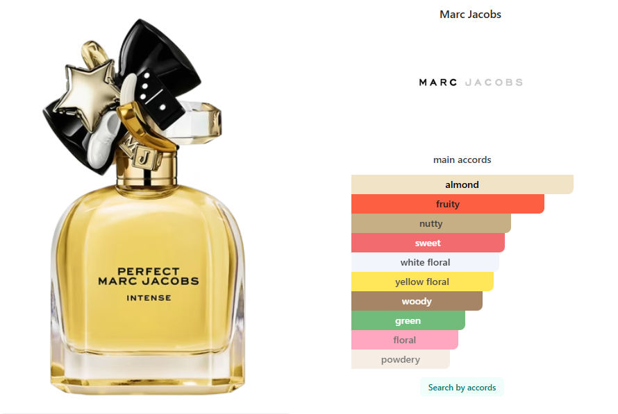 Marc Jacobs Perfect Intense