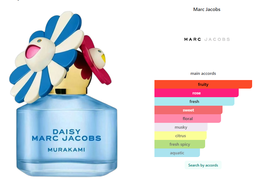 Marc Jacobs Daisy Murakami Blue 50ml / 1.6 oz