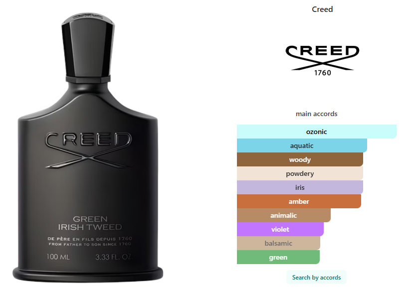 Tester Creed Green Irish Tweed 100 ml / 3.4 oz