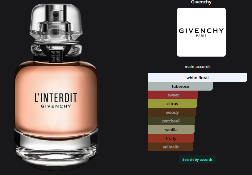 Givenchy L'Iterdit EDP