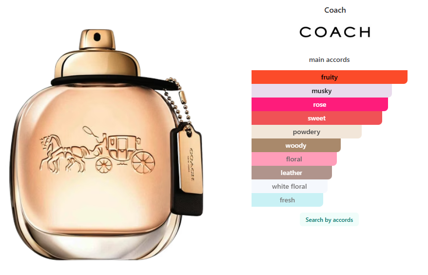 Coach the Fragrance