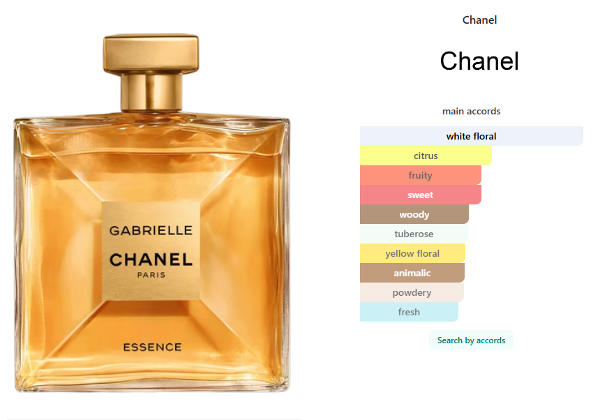 Chanel Gabrielle Essence