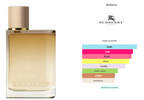 Mini Burberry Her London Dream 5 ml / 0.16 oz